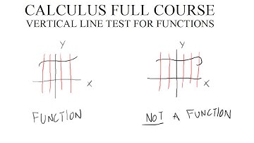 Calculus - Vertical Line Test for Functions