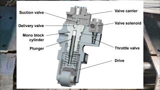 High Pressure Pump Explained: Common Rail System in Marine Diesel Engines