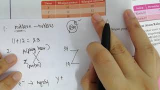 Uji Kendiri 2.3 Kimia