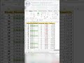 Лайфхак сортировка по цветам в excel