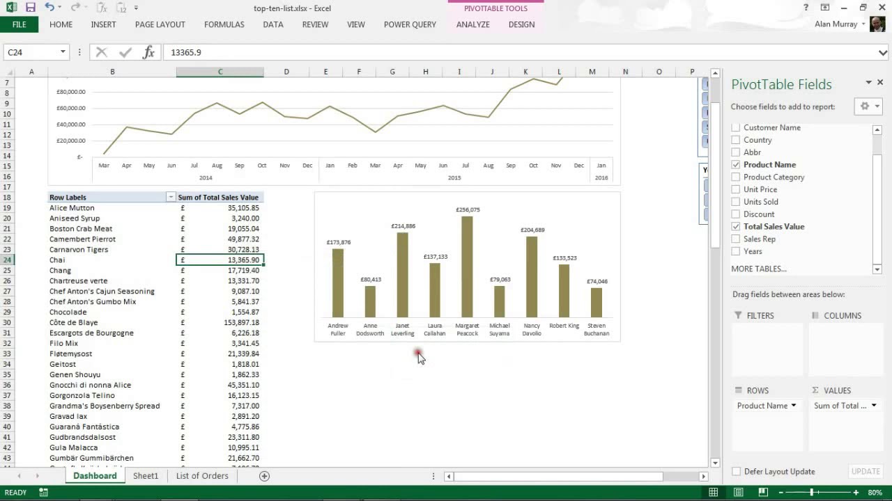 Excel Top 10 Chart