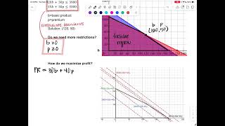 MATH 1324 Linear Programming and Graphical Solutions