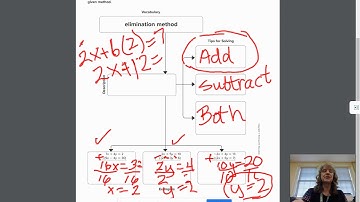 Lesson 7-3 Solving Systems of Equations by using Elimination