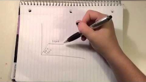 Energy and Time Graph