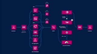 HireXtra- World's First Staffing Aggregator
