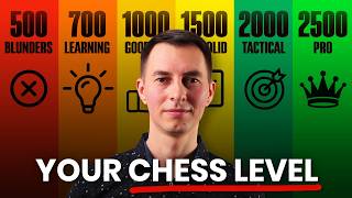 If You Can Solve These 10 Puzzles, Your Chess is Excellent!