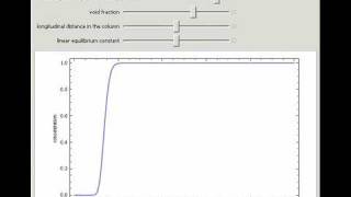 Breakthrough Curves for Adsorption with Longitudinal Diffusion Assuming Linear Equilibrium