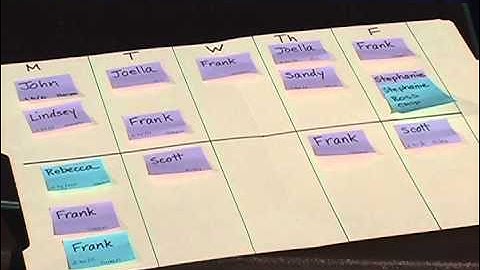 Creating a Service Delivery Schedule with the New Itinerant TVI