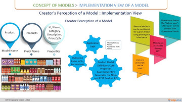 06 Understand the Implementation View of a Model