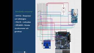 Multi sensor FPGA