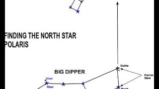 The Earth Outline Part B - Coordinates