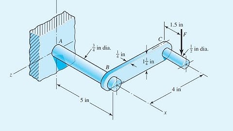 Example 3-8 - Shigley