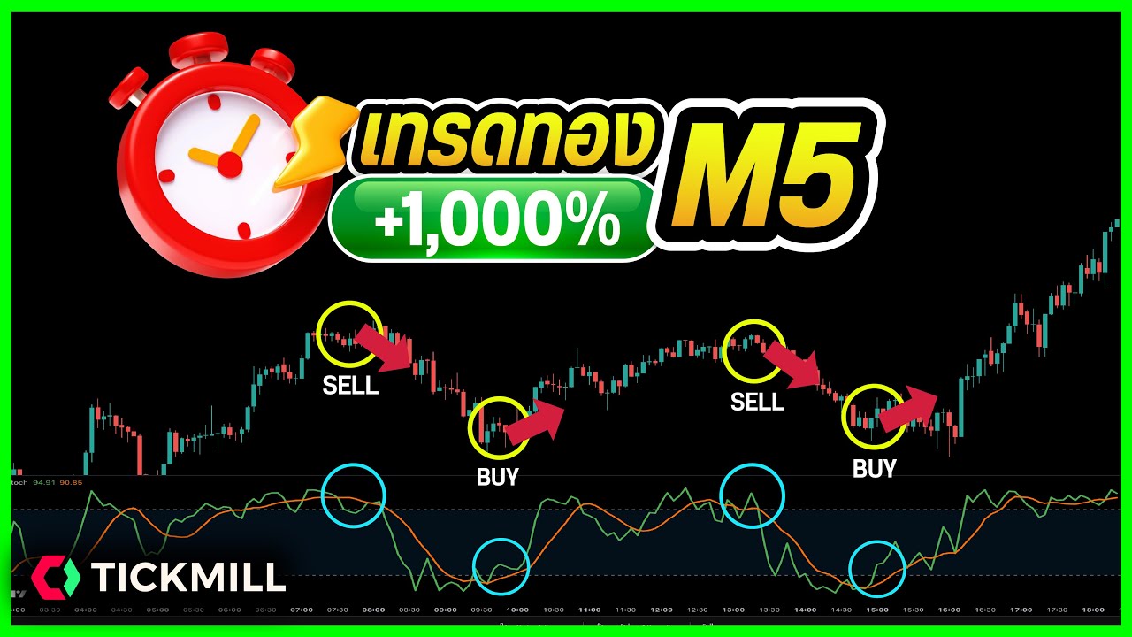 🔴 Краткосрочная торговля золотом М5, прибыль +1000% с этой стратегией!! (Полные результаты тестир...