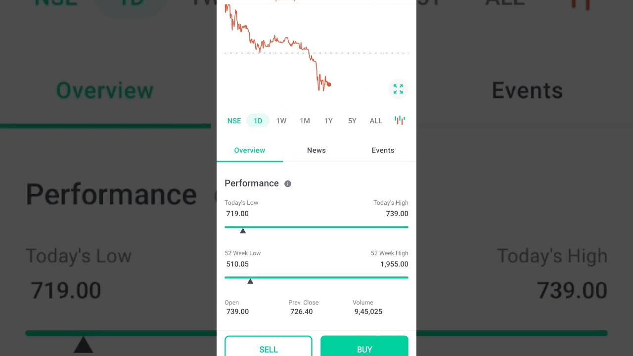 paytm one97 communications share price new video