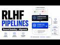 RLHF Explained: How AI Models Learn Human Preferences