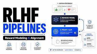 RLHF Explained: How AI Models Learn Human Preferences