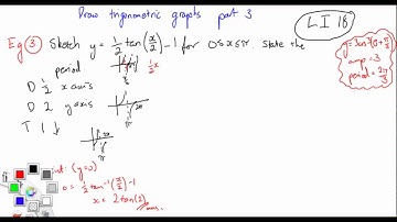18 Draw trig graphs part 3