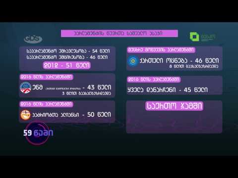 პარლამენტის წევრთა საშუალო ასაკი | 59 წამი