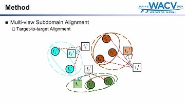 Deep Subdomain Alignment for Cross-Domain Image Classification