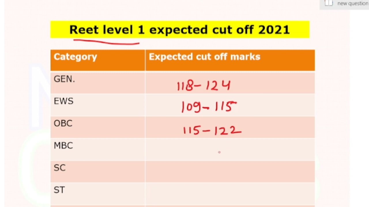Reet expected cut off