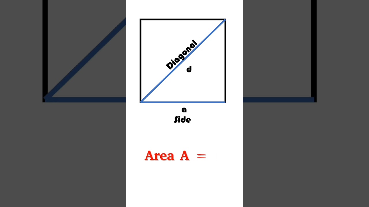 Area of Square 