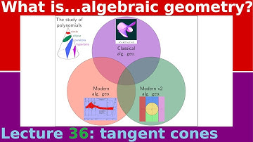 What are...tangent cones?