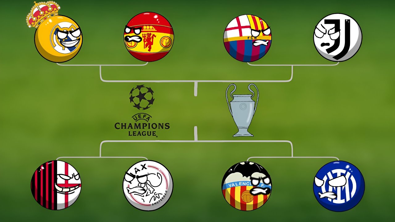 History of UEFA Champions League 2003🏆