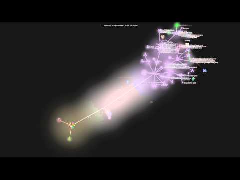 Sponge API Visualisation