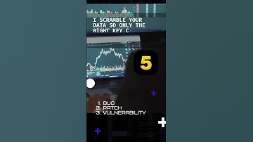 Cyber Riddle #6 – The Hidden Weakness Hackers Exploit! 🕵️‍♂️ What Hackers Don’t Want You to Know! 🔎