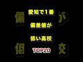 愛知県で1番偏差値が低い高校TOP20 #愛知 #高校 #偏差値 #ランキング