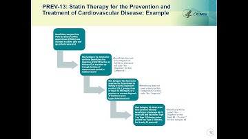 CMS Web Interface Webinar (1/17/18)