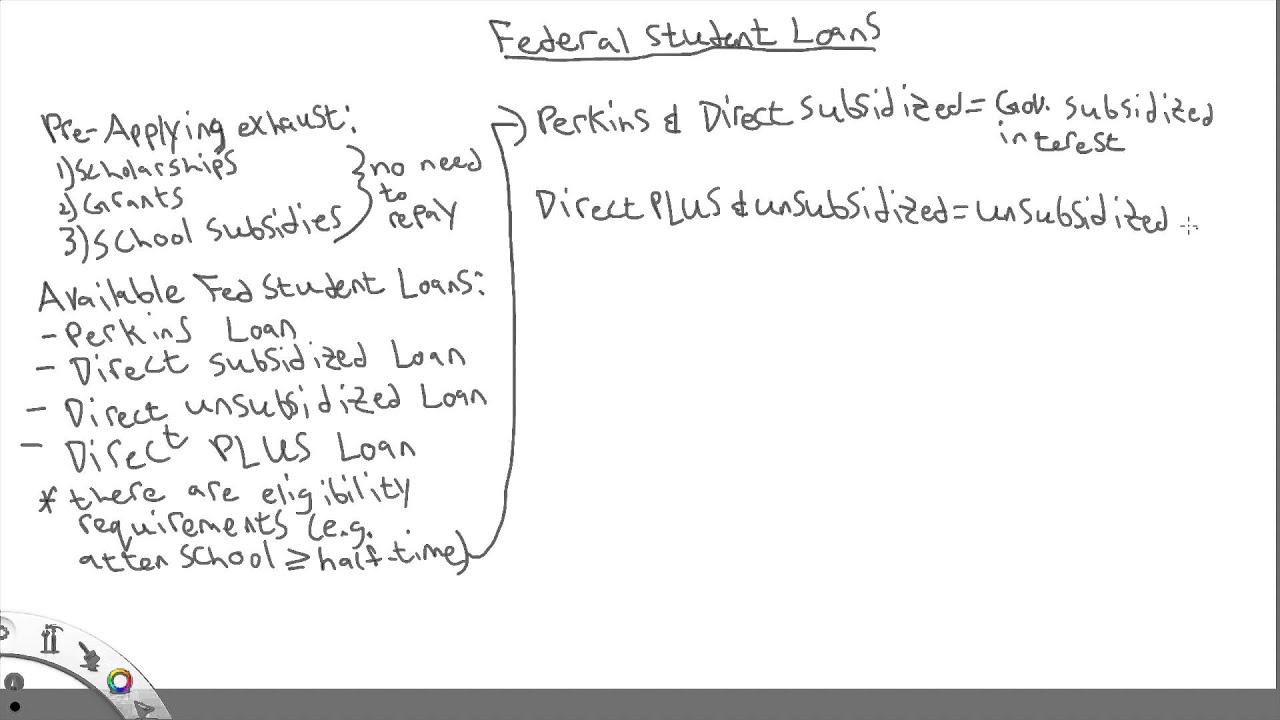 Federal Student Loans - YouTube