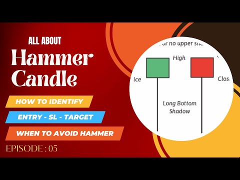 Episode : 05 -  Understanding Hammer Candlestick patterns and its Importance