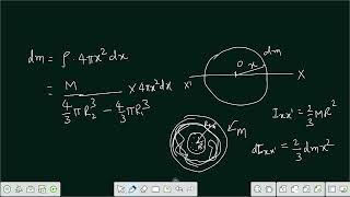 Lecture 40 | Moment of Inertia of Thick Spherical Shell | Hollow Sphere