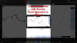 uploaded Monday market levels #sensex #trading #nifty #stockmarket
