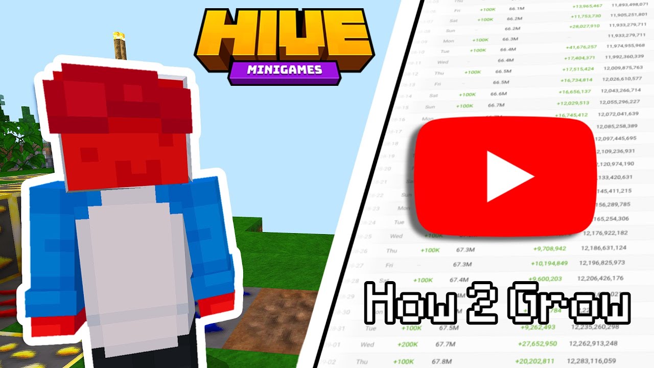 How to be a Successful Hive Youtuber in under 2 Minutes... - YouTube
