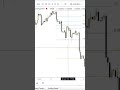 How To Day Trade #shorts #daytrading #daytrade #daytrader #forex