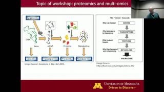 Using Galaxy for proteomic and integrative multi-omic data analysis, 20160627