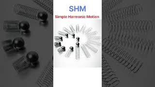 SHM and Circular Motion Animation | Physics Magic | #Shorts #science #education