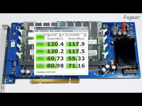 Video: Hva Er RAM