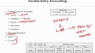 Financial Accounting   Ch 2 Analyzing and Recording Business Transactions 2