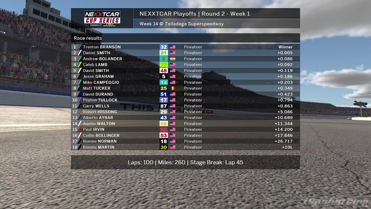 NEXXTCAR Racing League | Playoffs - Cup Series | Round 2 - Week 1