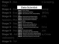 Data Scientist