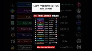 #Day184 of effective resource series #webdevelopment #nodejs #reactjs #ai #coding #frontend #backend