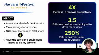The Impact Quandri has had on Harvard Western Insurance's Business