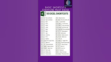 Most useful Excel shortcuts  #excel #exceltricks #knowledgefacts #exceltips