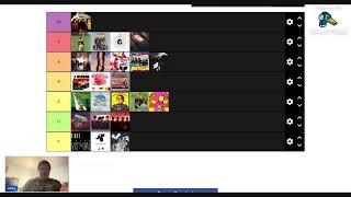 The Kinks Albums Ranked (Teir List)