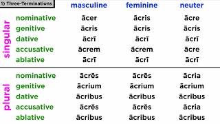 Adjectives Of The Third Declension In Latin