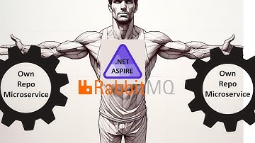 Tutorial: .NET Aspire Local Orchestration Multi-Repo | Ep03