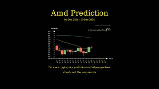 [Dec 4 2024] AMD | AVGO | COST | ASML Price Prediction